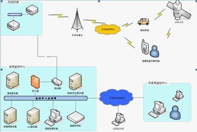 匯通國力 GIS電子地圖解決方案賦能物流行業(yè)網(wǎng)絡通信智能化升級